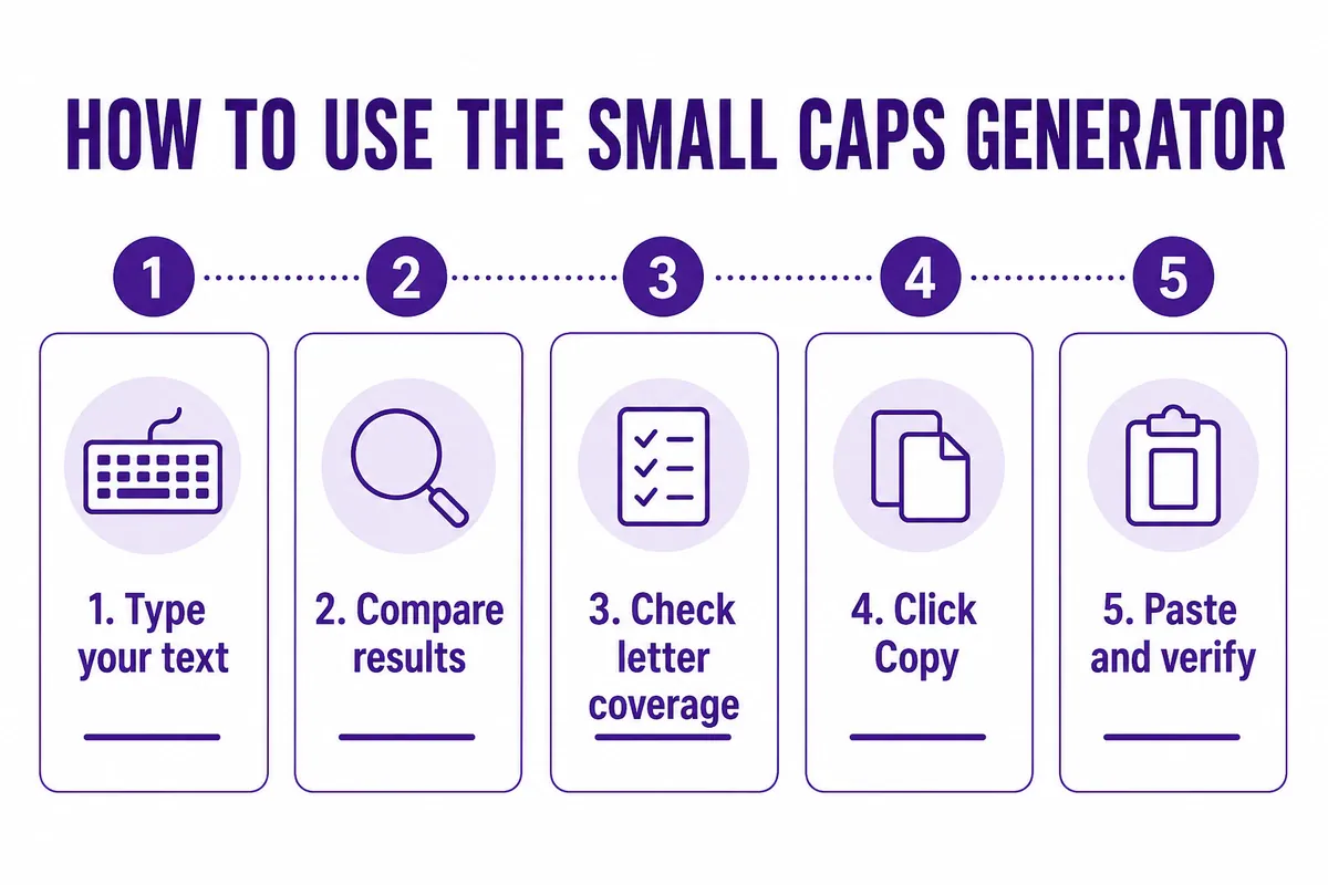 Steps for typing, comparing, and copying small caps text