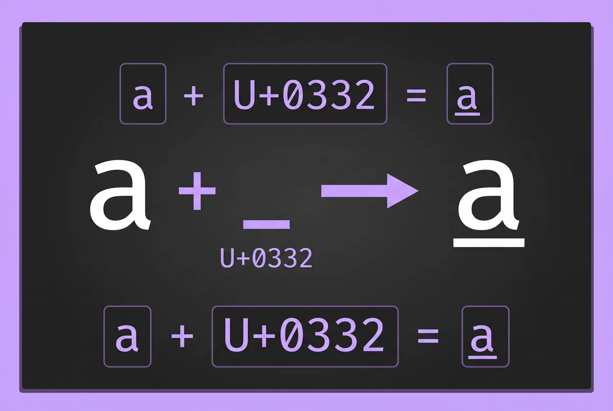 Diagram showing how the combining low line character U+0332 attaches under a letter