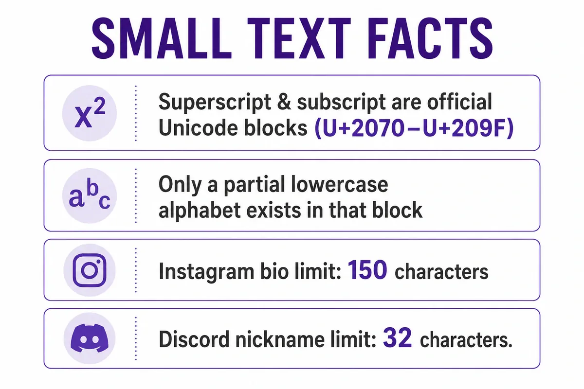 Fact sheet listing Unicode small text coverage and platform character limits