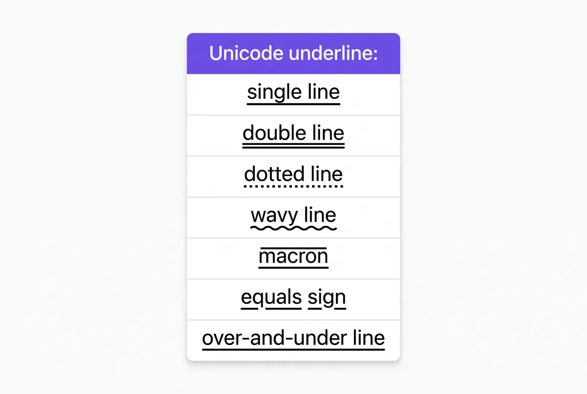 Seven Unicode underline text styles compared side by side in a list
