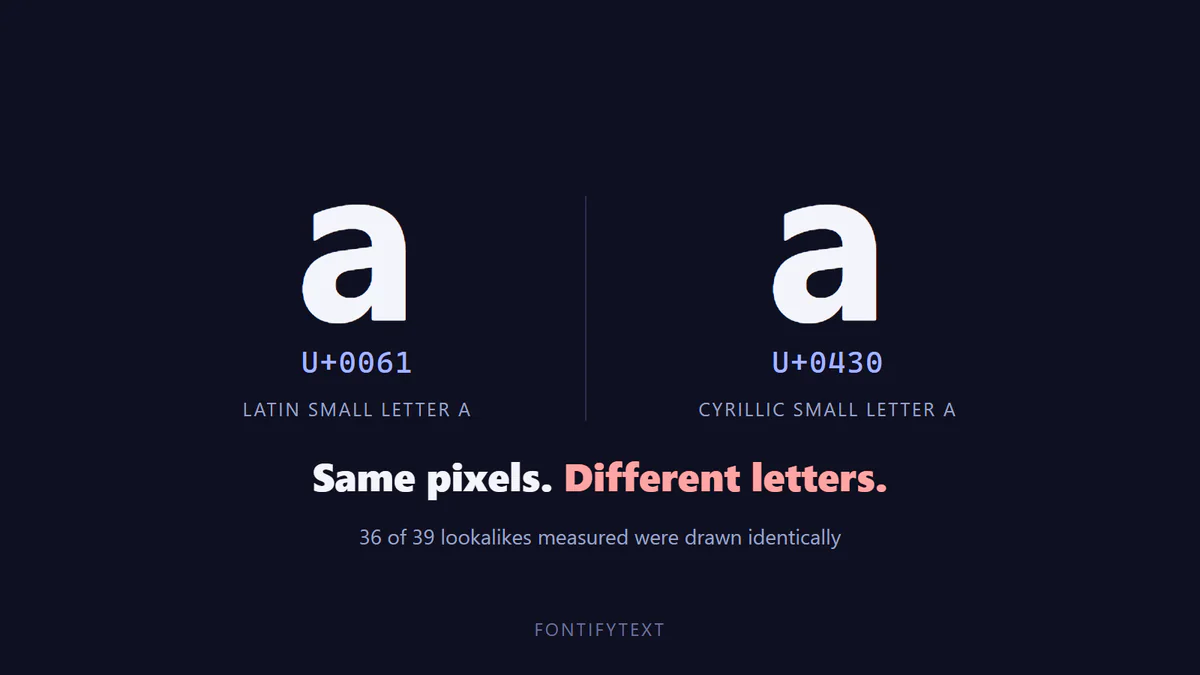 The Latin letter a beside the Cyrillic letter a, drawn identically, with their different code points labelled